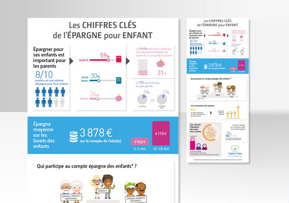  Infographie 